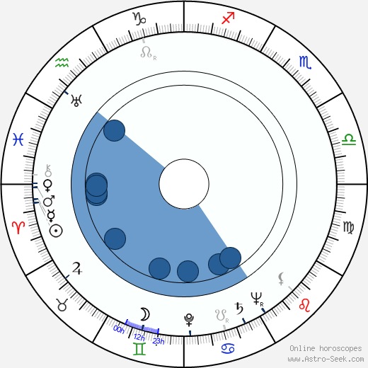 Severi Seppänen wikipedia, horoscope, astrology, instagram