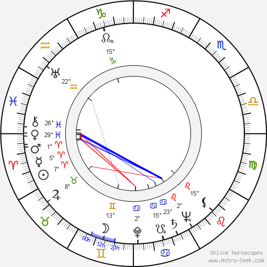 Severi Seppänen birth chart, biography, wikipedia 2024, 2025