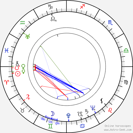 Severi Seppänen birth chart, Severi Seppänen astro natal horoscope, astrology