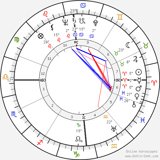 Sheila Lindsay birth chart, biography, wikipedia 2024, 2025
