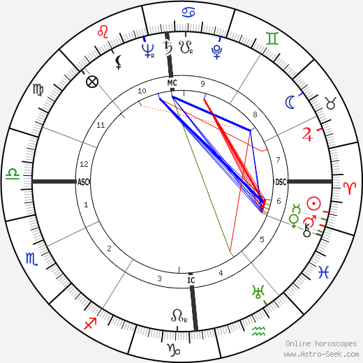 Sheila Lindsay birth chart, Sheila Lindsay astro natal horoscope, astrology