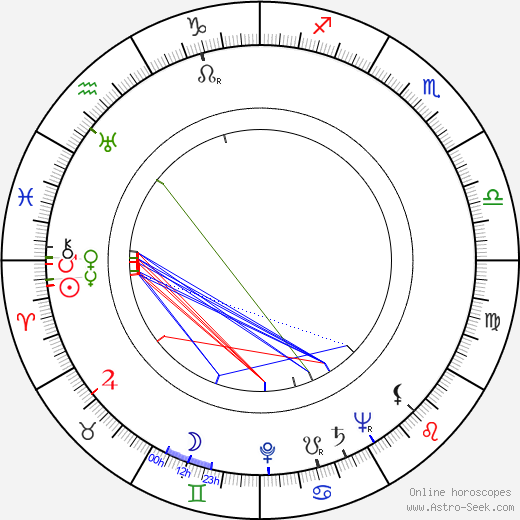 Tóru Abe birth chart, Tóru Abe astro natal horoscope, astrology