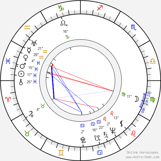 Väinö Leskinen birth chart, biography, wikipedia 2024, 2025
