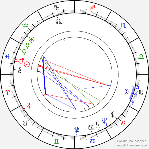 Väinö Leskinen birth chart, Väinö Leskinen astro natal horoscope, astrology