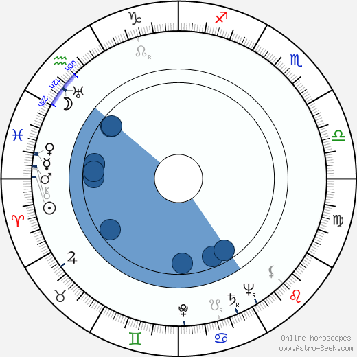 Vera Lynn wikipedia, horoscope, astrology, instagram