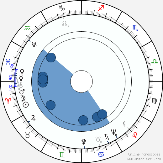 Virginia Grey horoscope, astrology, sign, zodiac, date of birth, instagram