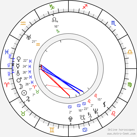 Virginia Grey birth chart, biography, wikipedia 2024, 2025