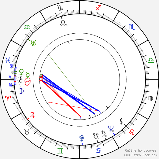 Virginia Grey birth chart, Virginia Grey astro natal horoscope, astrology