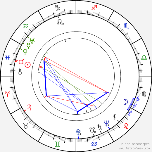 William Archibald birth chart, William Archibald astro natal horoscope, astrology