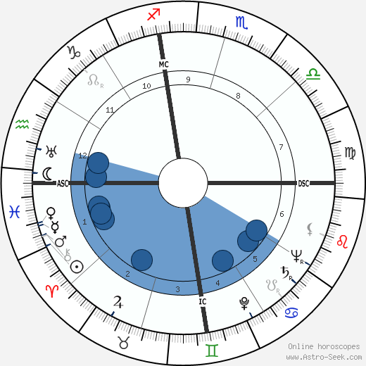 Ygaal Yadin wikipedia, biography, birth chart, instagram Ygaal Yadin wikipedia, horoscope, astrology, instagram