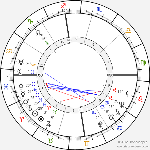 Ygaal Yadin birth chart, biography, wikipedia 2024, 2025