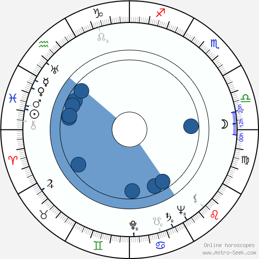 Zifeng Ling Oroscopo, astrologia, Segno, zodiac, Data di nascita, instagram