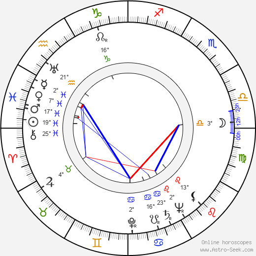 Zifeng Ling birth chart, biography, wikipedia 2024, 2025