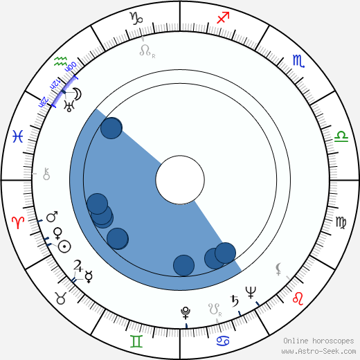 Barry Nelson horoscope, astrology, sign, zodiac, date of birth, instagram