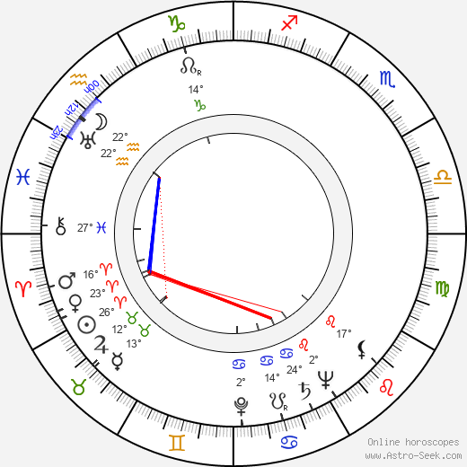 Barry Nelson birth chart, biography, wikipedia 2024, 2025