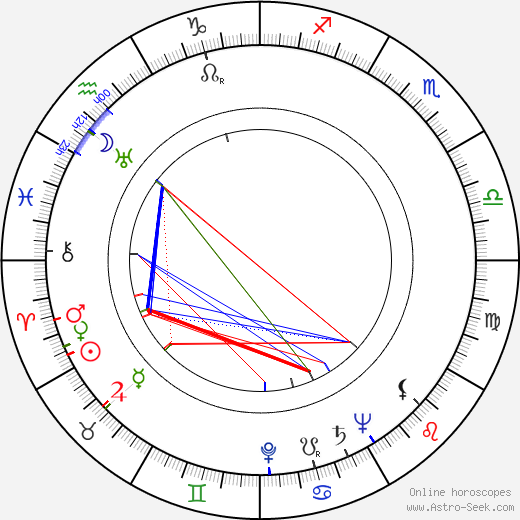 Barry Nelson birth chart, Barry Nelson astro natal horoscope, astrology