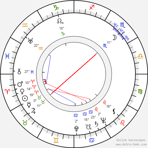 Brad Dexter birth chart, biography, wikipedia 2023, 2024