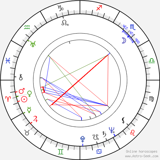 Brad Dexter birth chart, Brad Dexter astro natal horoscope, astrology