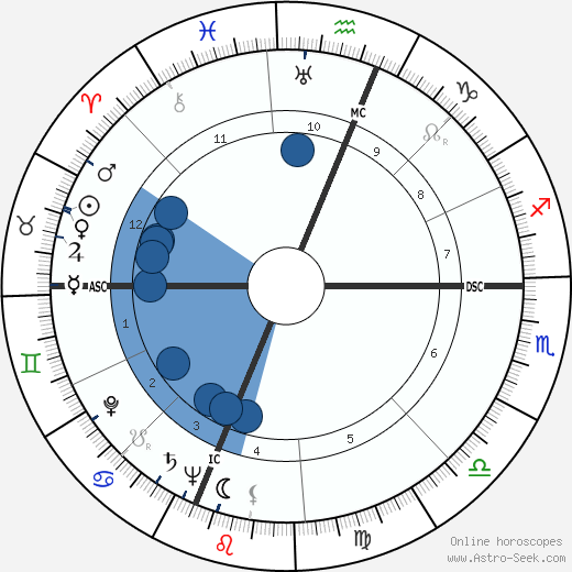 Celeste Holm horoscope, astrology, sign, zodiac, date of birth, instagram