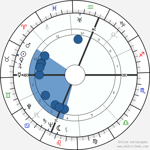 Celeste Holm wikipedia, biography, birth chart, instagram Celeste Holm wikipedia, horoscope, astrology, instagram