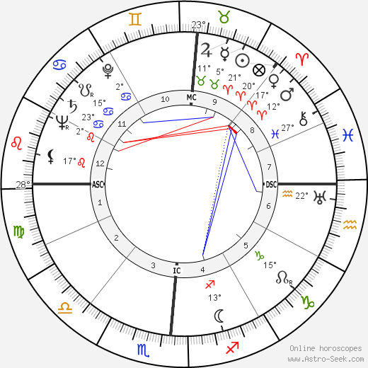 Clement L. Markert birth chart, biography, wikipedia 2023, 2024