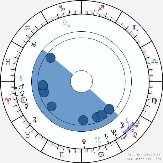 Dabbs Greer Oroscopo, astrologia, Segno, zodiac, Data di nascita, instagram