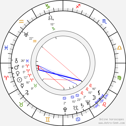 Dabbs Greer birth chart, biography, wikipedia 2024, 2025