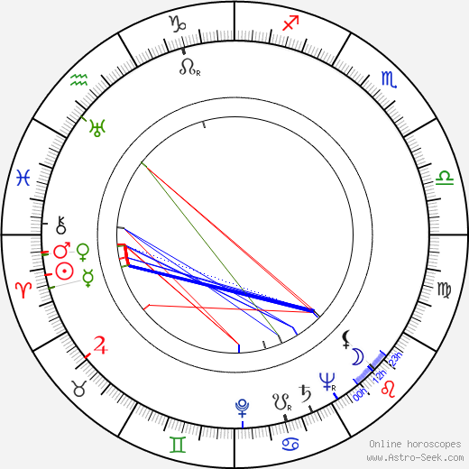 Dabbs Greer birth chart, Dabbs Greer astro natal horoscope, astrology