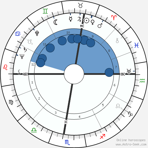Doris Duranti horoscope, astrology, sign, zodiac, date of birth, instagram