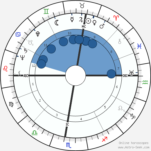Doris Duranti wikipedia, biography, birth chart, instagram Doris Duranti wikipedia, horoscope, astrology, instagram