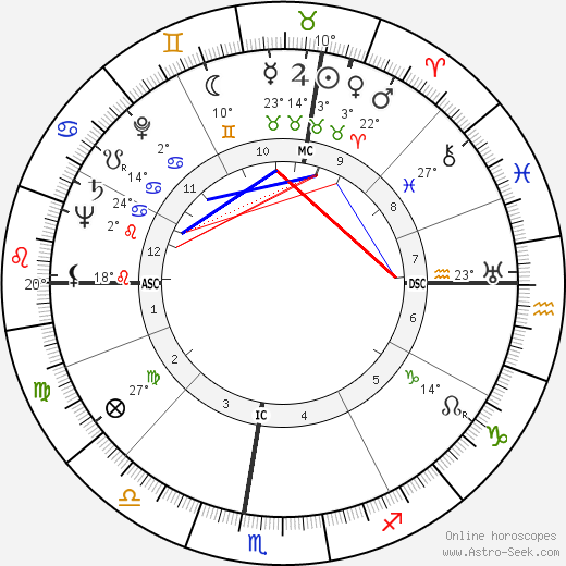 Doris Duranti birth chart, biography, wikipedia 2024, 2025