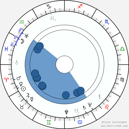 Drahomíra Hůrková horoscope, astrology, sign, zodiac, date of birth, instagram