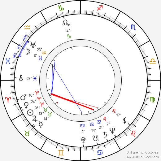 Drahomíra Hůrková birth chart, biography, wikipedia 2023, 2024