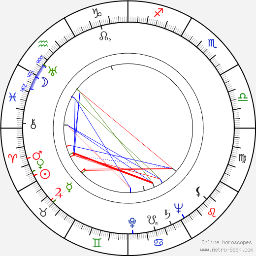 Drahomíra Hůrková birth chart, Drahomíra Hůrková astro natal horoscope, astrology