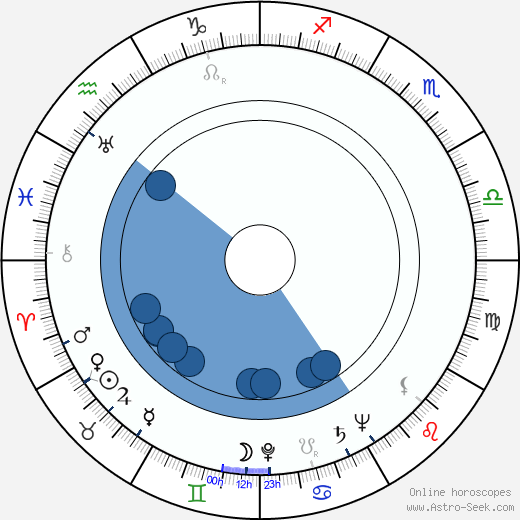 Ella Fitzgerald horoscope, astrology, sign, zodiac, date of birth, instagram
