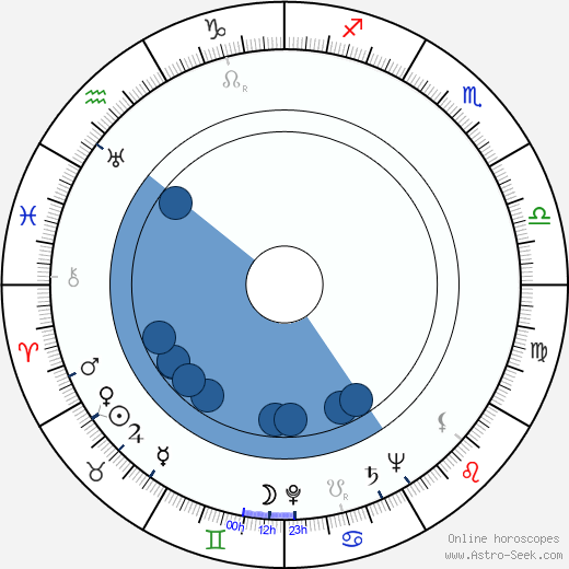 Ella Fitzgerald wikipedia, biography, birth chart, instagram Ella Fitzgerald wikipedia, horoscope, astrology, instagram