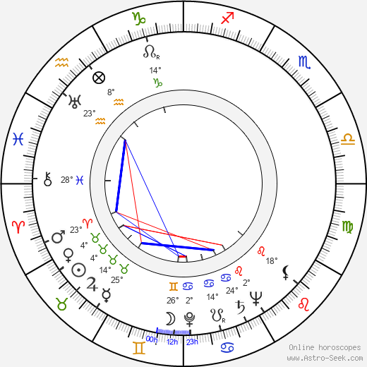Ella Fitzgerald birth chart, biography, wikipedia 2024, 2025