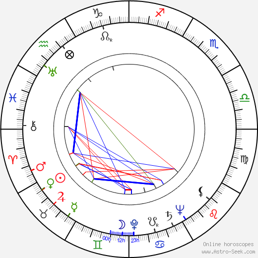 Ella Fitzgerald birth chart, Ella Fitzgerald astro natal horoscope, astrology