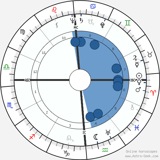 Elmer Gedeon wikipedia, biography, birth chart, instagram Elmer Gedeon wikipedia, horoscope, astrology, instagram