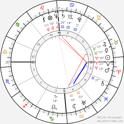 Elmer Gedeon birth chart, biography, wikipedia 2023, 2024