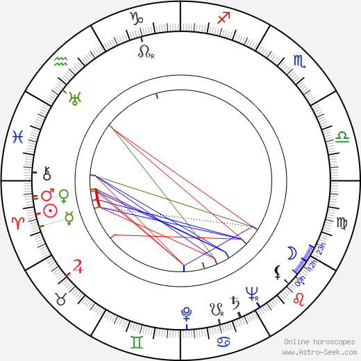 Erik Hazelhoff Roelfzema birth chart, Erik Hazelhoff Roelfzema astro natal horoscope, astrology