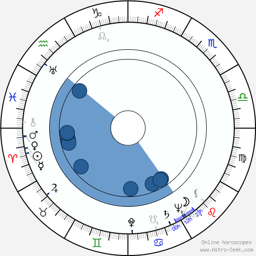 Franz-Otto Krüger wikipedia, horoscope, astrology, instagram