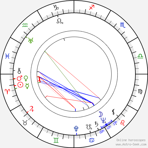Franz-Otto Krüger birth chart, Franz-Otto Krüger astro natal horoscope, astrology
