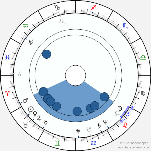 Harry Brown Oroscopo, astrologia, Segno, zodiac, Data di nascita, instagram