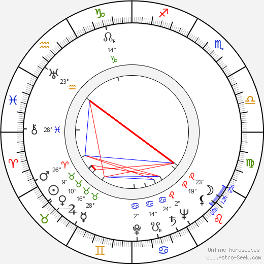 Harry Brown birth chart, biography, wikipedia 2023, 2024