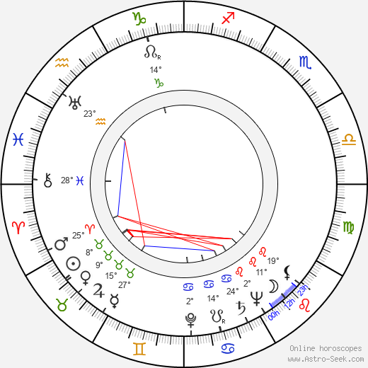 Hyeong-mo Han birth chart, biography, wikipedia 2023, 2024