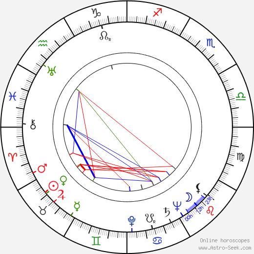 Hyeong-mo Han birth chart, Hyeong-mo Han astro natal horoscope, astrology