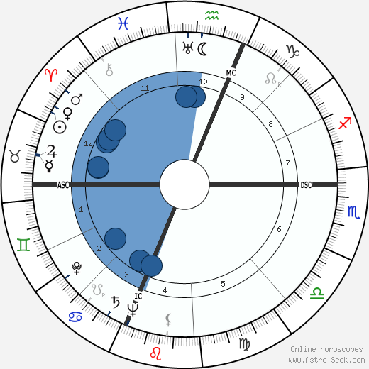 Joanne S. Clancy wikipedia, horoscope, astrology, instagram