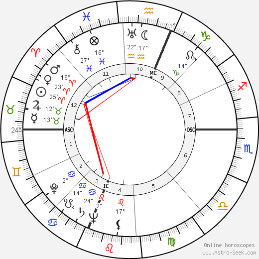 Joanne S. Clancy birth chart, biography, wikipedia 2023, 2024