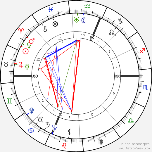 Joanne S. Clancy birth chart, Joanne S. Clancy astro natal horoscope, astrology